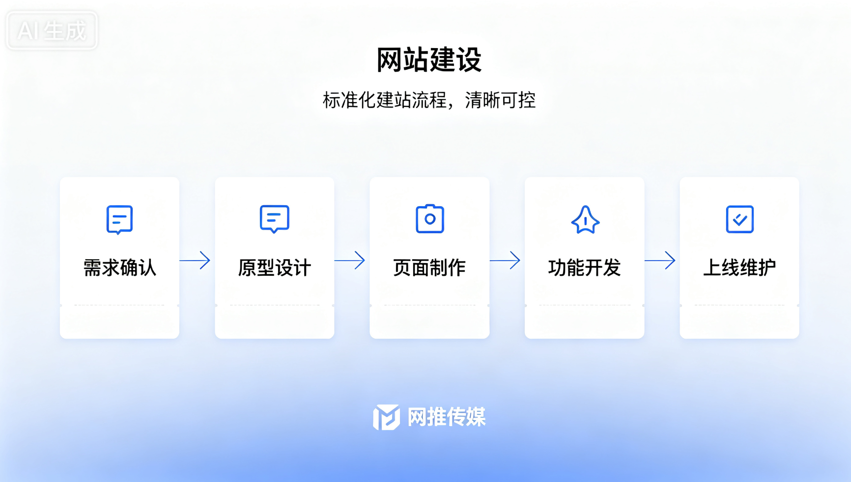 聊城网站建设服务展示图